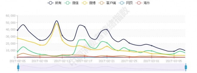 旅游市场机遇无限 个性旅游时代开启