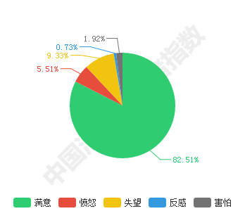 旅游市场机遇无限 个性旅游时代开启