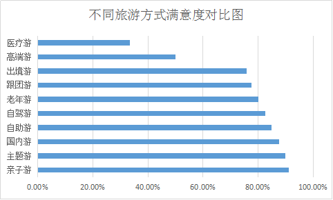 旅游市场机遇无限 个性旅游时代开启