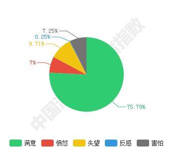 旅游市场机遇无限 个性旅游时代开启