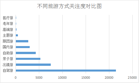 旅游市场机遇无限 个性旅游时代开启