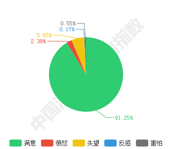 旅游市场机遇无限 个性旅游时代开启